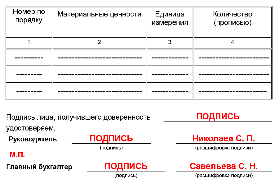 Перечень материальных ценностей