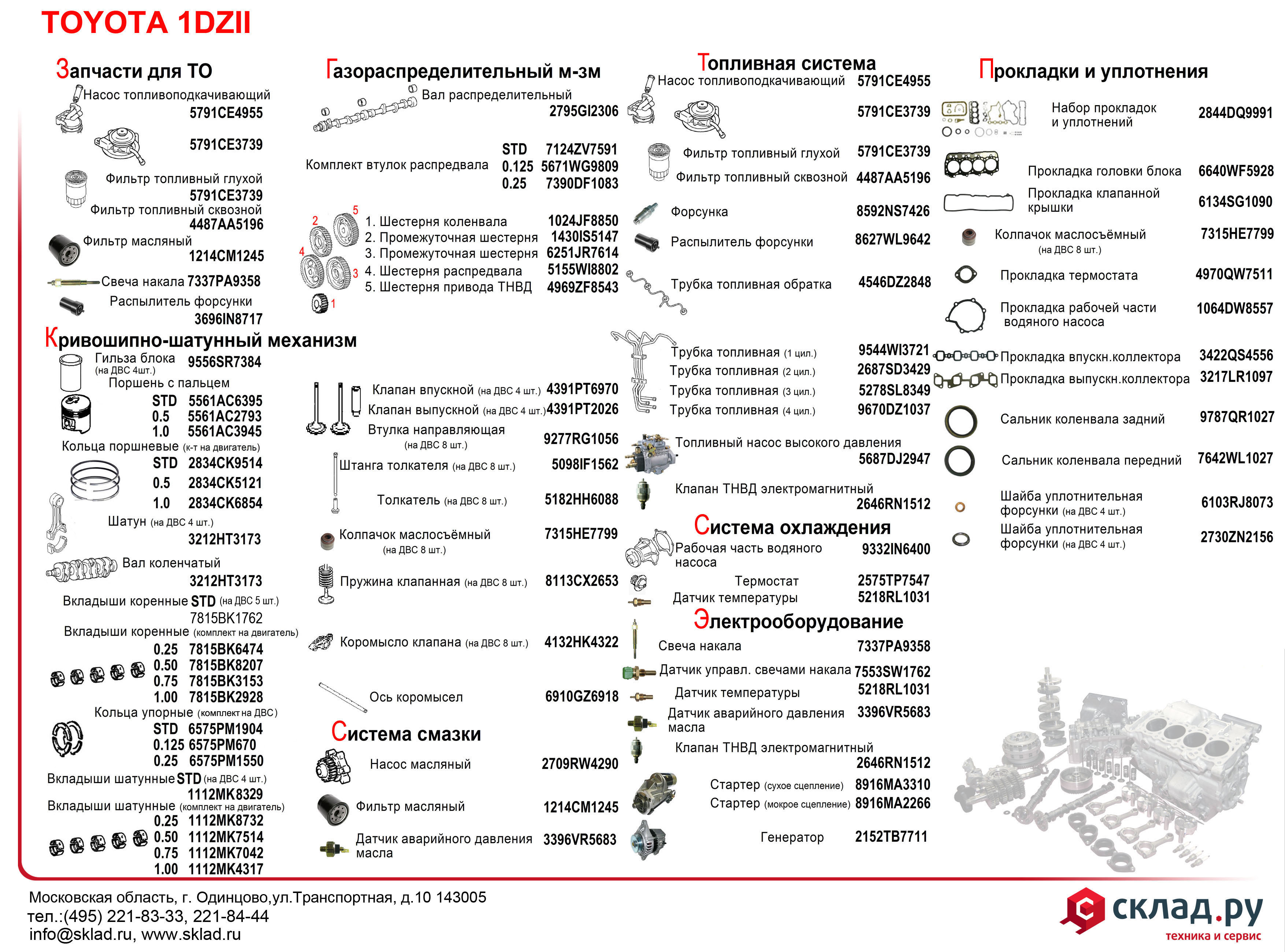 Запчасти на дизельный двигатель Toyota 1DZII