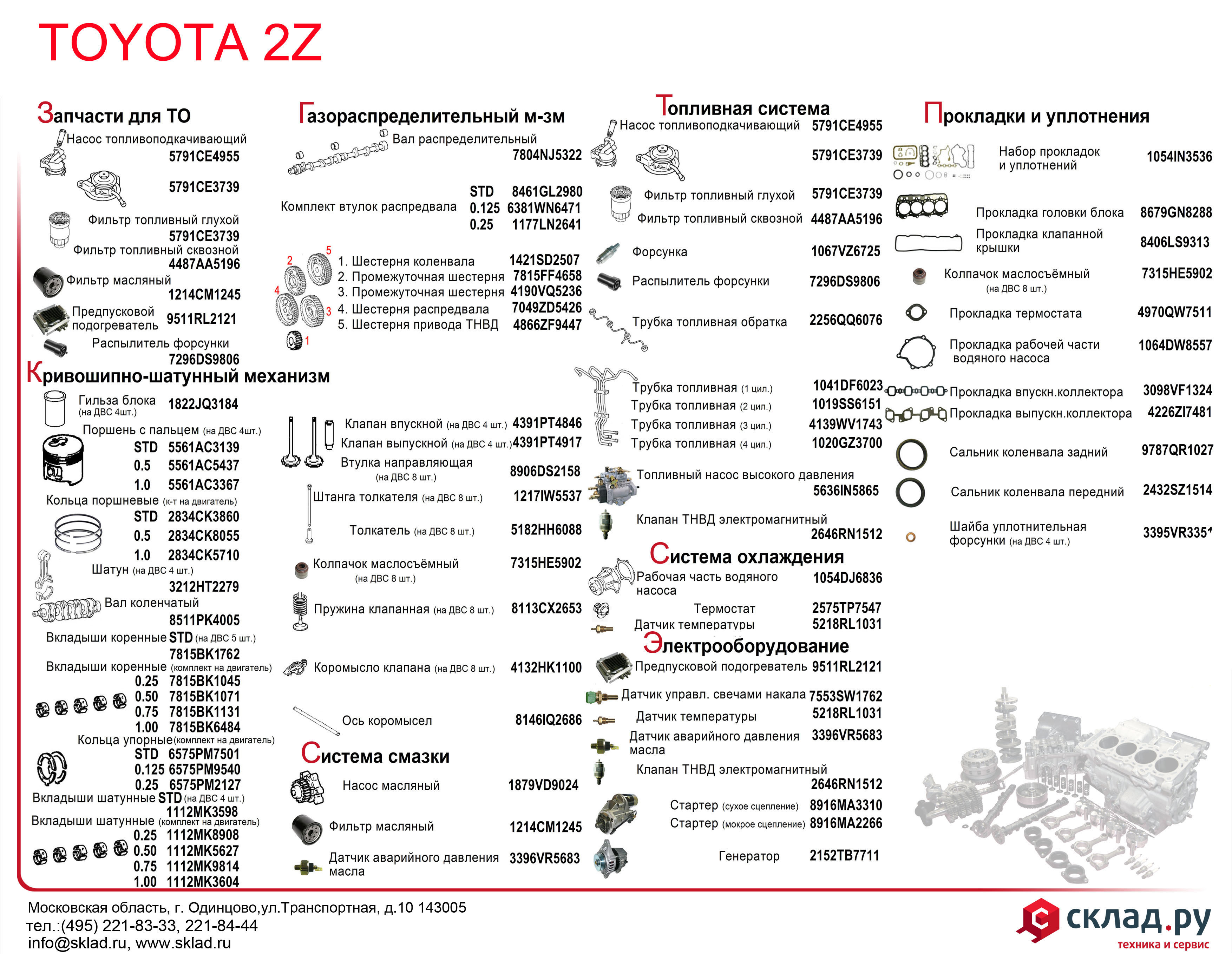 Запчасти на дизельный двигатель Toyota 2Z