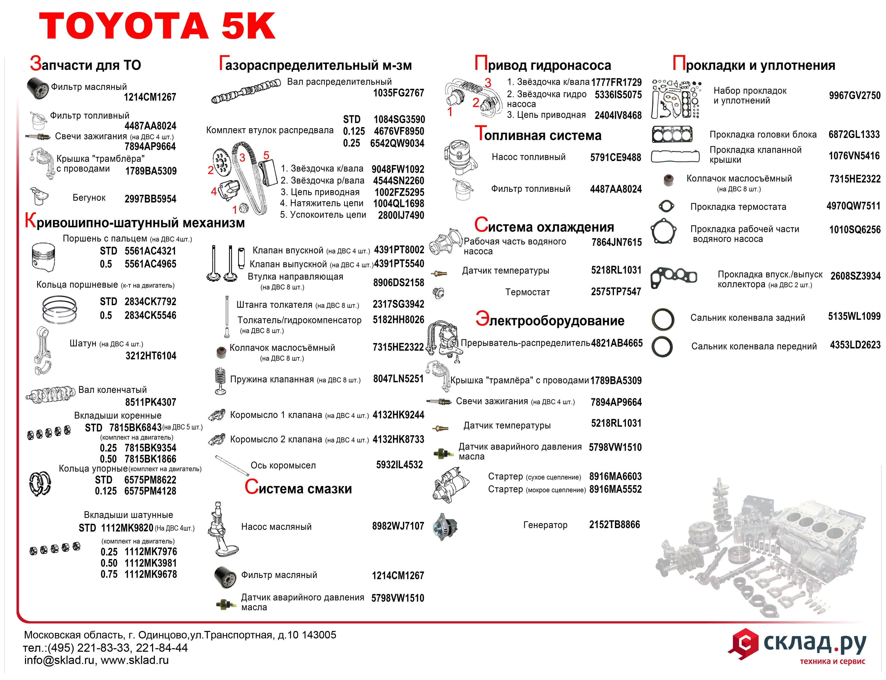 Запчасти на бензиновый двигатель Toyota 5K