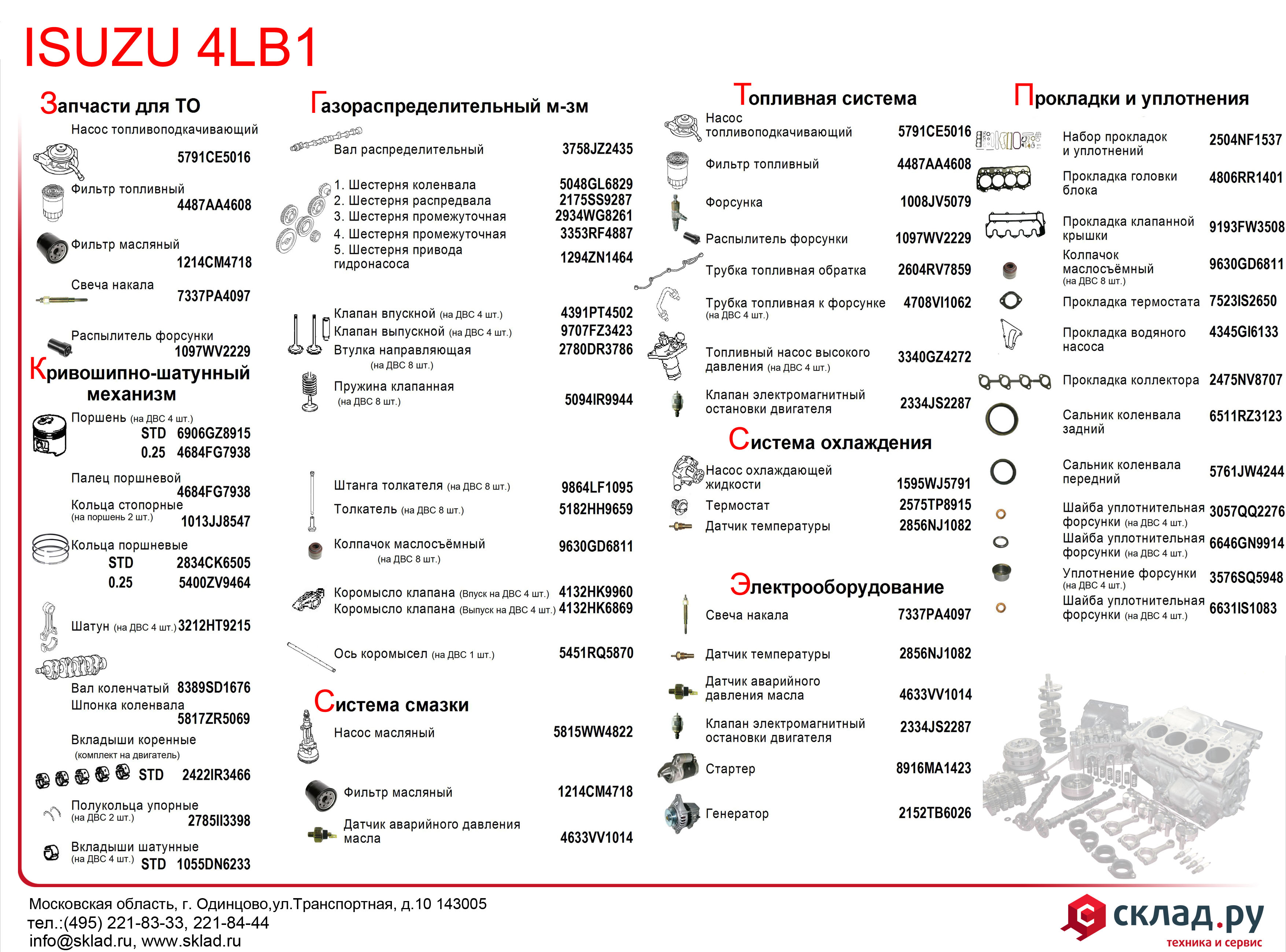 Запчасти на дизельный двигатель ISUZU 4LB1