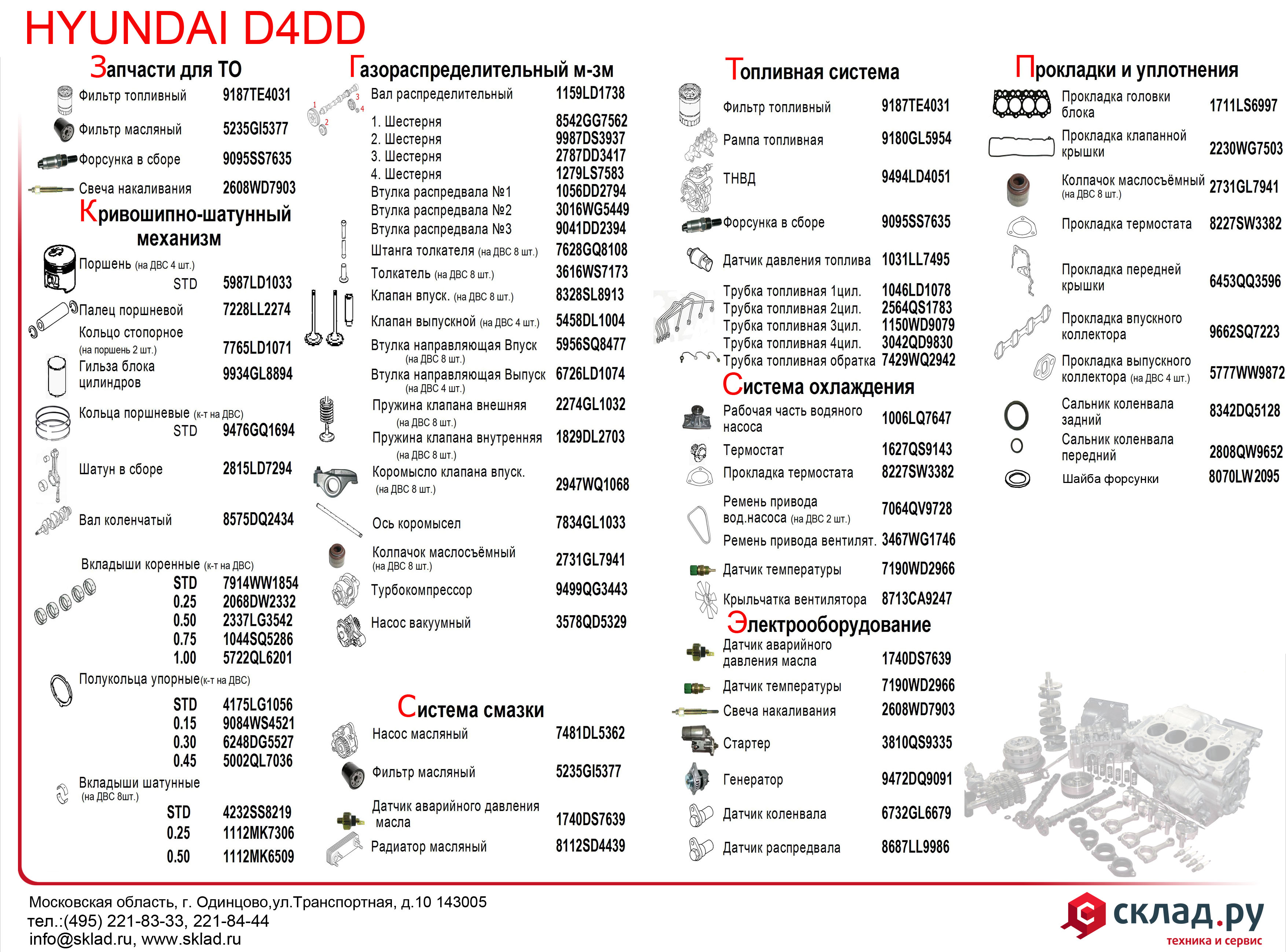 Запчасти на дизельный двигатель Hyundai D4DD