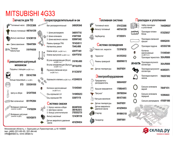 Запчасти на бензиновый двигатель Mitsubishi 4G33