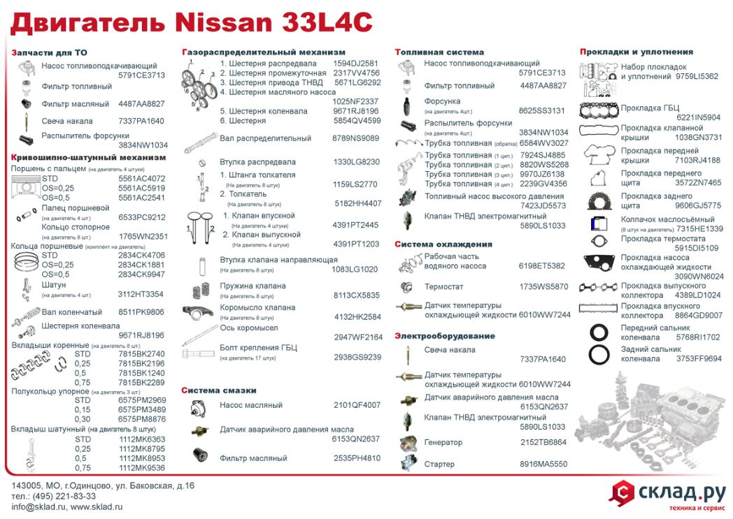 Запчасти на дизельный двигатель Nissan 33L4C