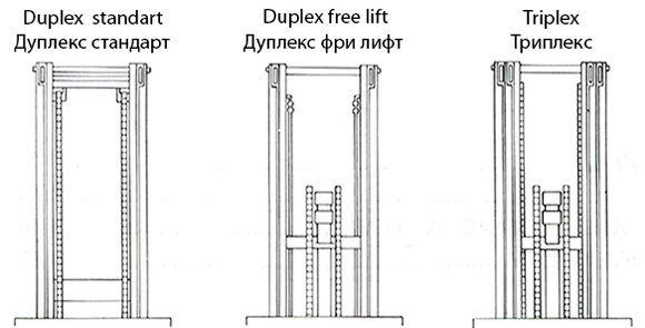 Три типа грузоподъёников вилочных погрузчиков