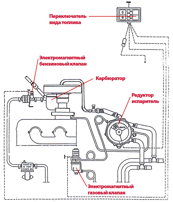 Схема подключения газоболонного оборудования на вилочном погрузчике