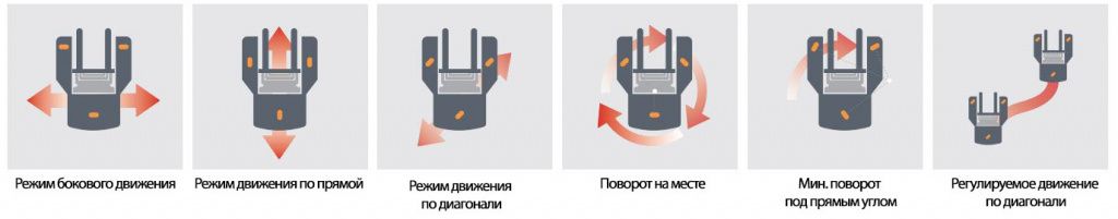 Gros_MQZ25_MQZ30_forklift