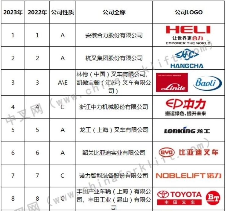 Рейтинг китайских производителей вилочных погрузчиков в 2023 году_01.jpg