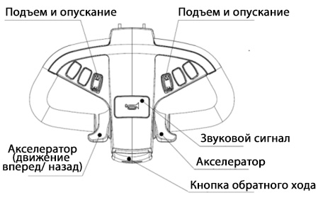 Ручка управления.jpg