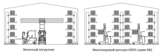 погрузчик-ричтрак.jpg