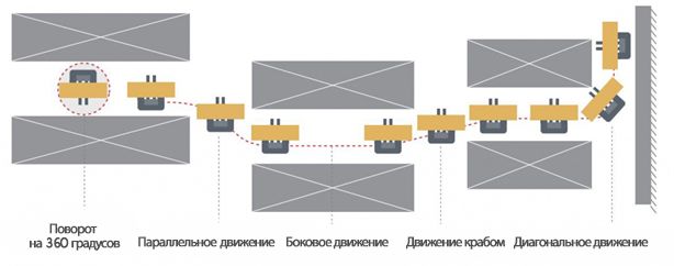 движение ричтрака.jpg