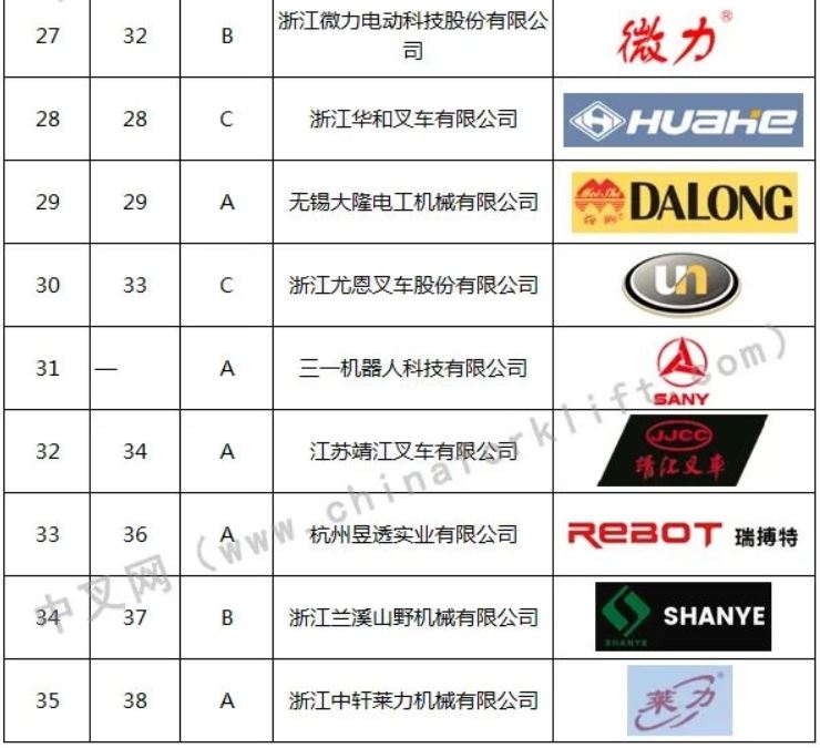 Рейтинг китайских производителей вилочных погрузчиков в 2023 году_04.jpg