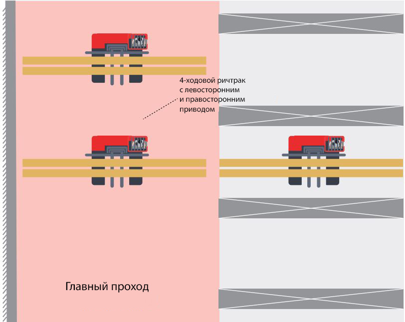 сравнение многоходового ричтрака.jpg