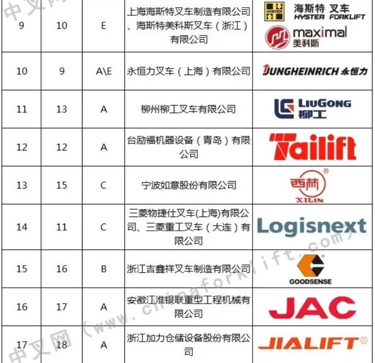 Рейтинг китайских производителей вилочных погрузчиков в 2023 году_02.jpg