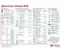 Запчасти на двигатель Nissan K25 