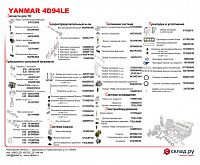Запчасти на дизельный двигатель Yanmar 4D94LE 