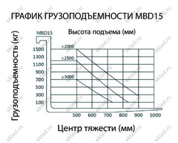 Самоходный штабелер 1.5 тонны с высотой подъема 2.5 метра GROS MBD1525LC (завод MIMA)