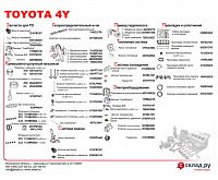 Запчасти на бензиновый двигатель Toyota 4Y 