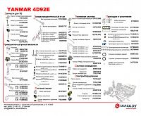 Запчасти на дизельный двигатель Yanmar 4D92E 