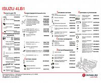 Запчасти на дизельный двигатель ISUZU 4LB1 