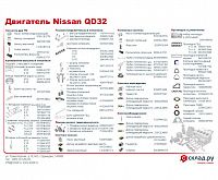 Запчасти на дизельный двигатель Nissan QD32 